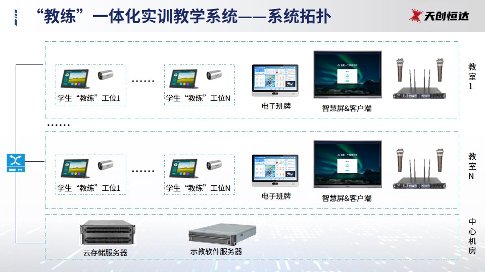 医学技能教育解决方案