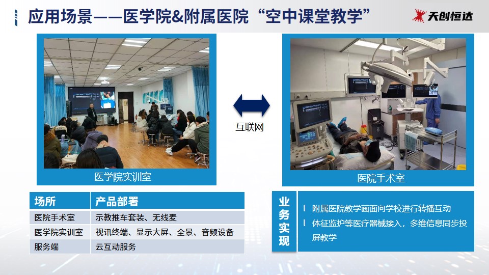 医学技能教育解决方案