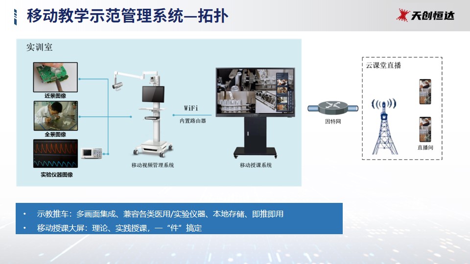 医学技能教育解决方案