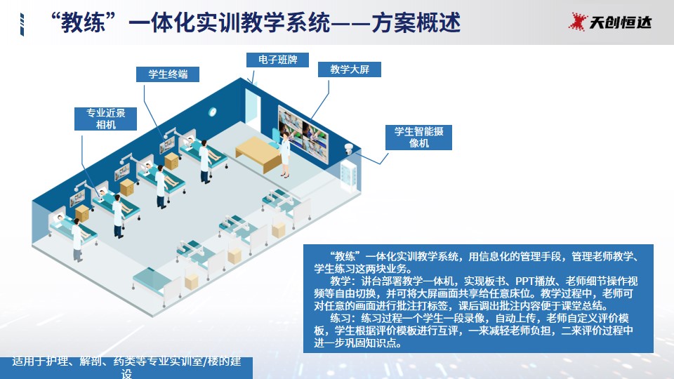 医学技能教育解决方案