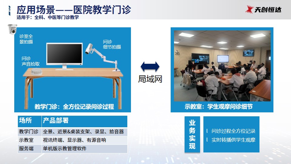 医学技能教育解决方案