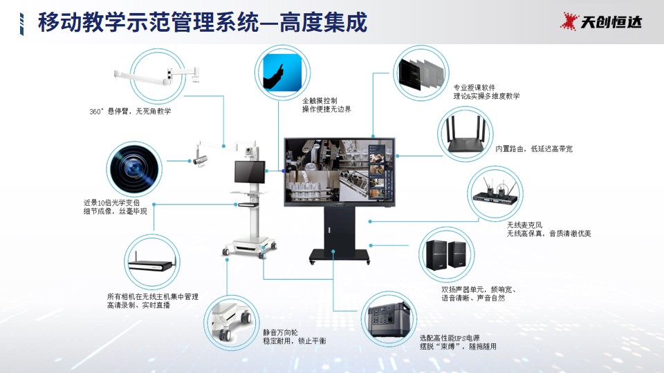 医学技能教育解决方案