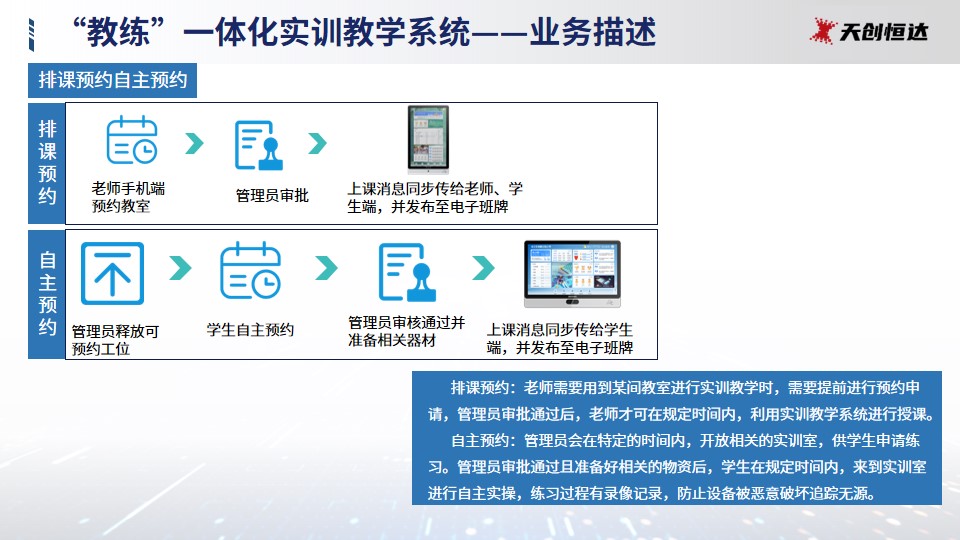 医学技能教育解决方案