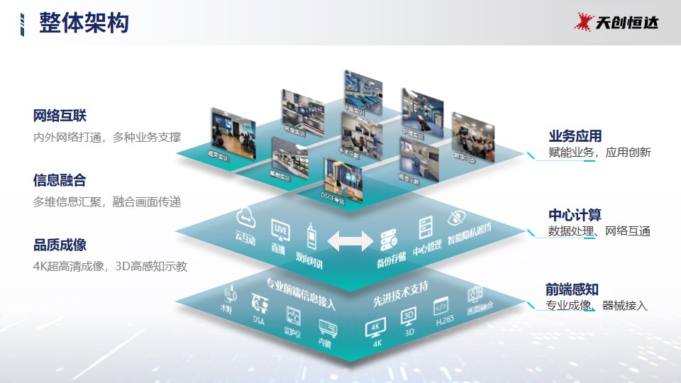 医学技能教育解决方案