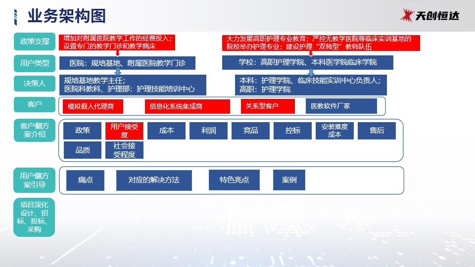 医学技能教育解决方案