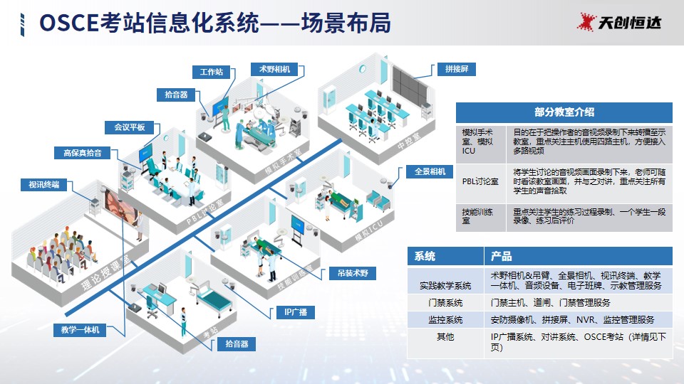 医学技能教育解决方案