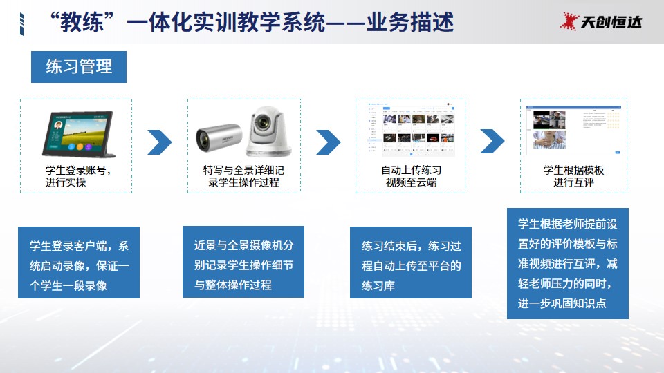 医学技能教育解决方案